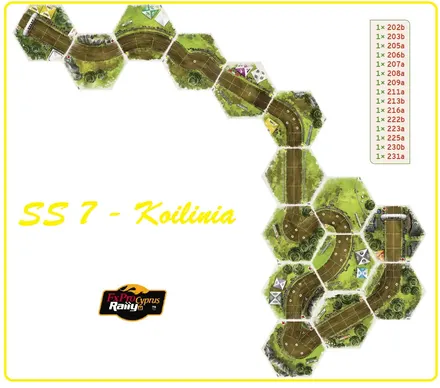 Layout of SS7 - Koilinia
